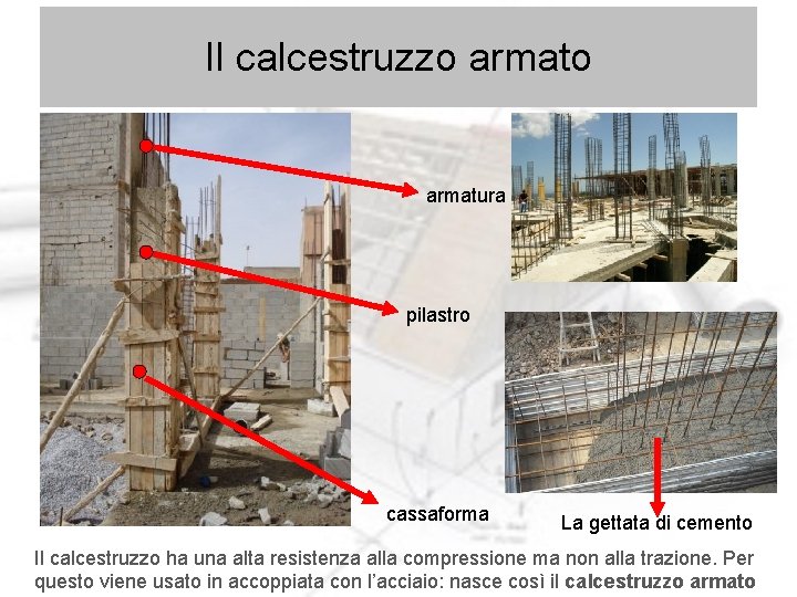 Il calcestruzzo armatura pilastro cassaforma La gettata di cemento Il calcestruzzo ha una alta