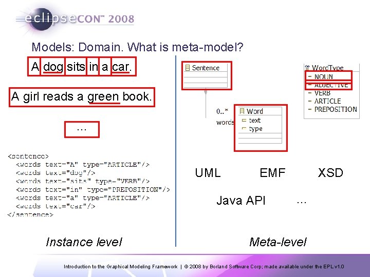 Models: Domain. What is meta-model? A dog sits in a car. A girl reads