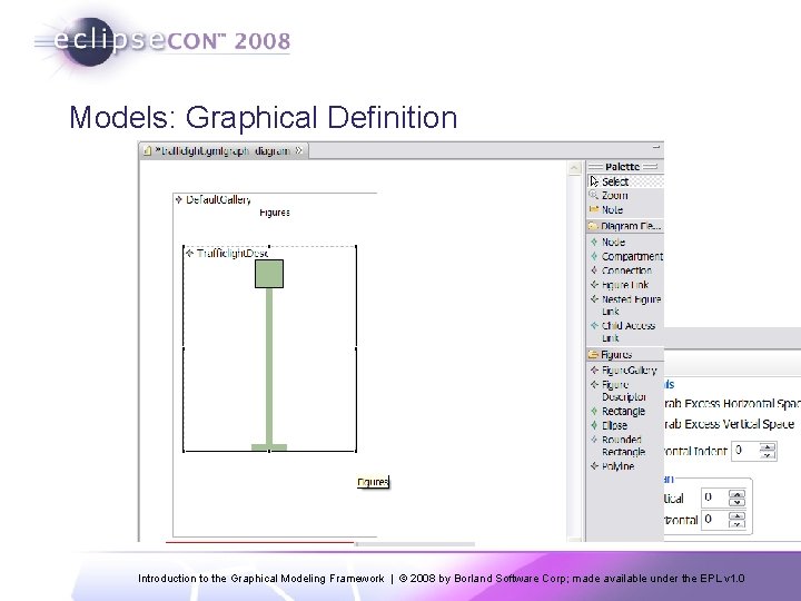 Models: Graphical Definition Figures Shapes Introduction to the Graphical Modeling Framework | © 2008