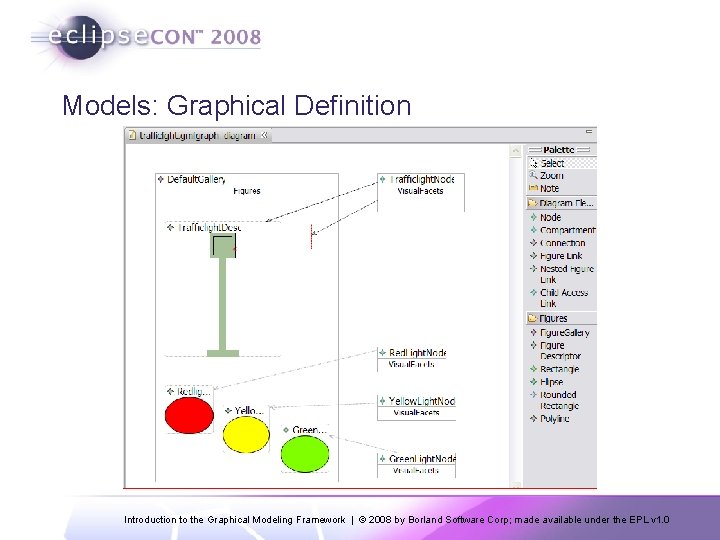Models: Graphical Definition Diagram Elements Introduction to the Graphical Modeling Framework | © 2008