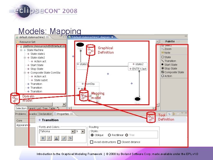 Models: Mapping Graphical Definition Domain model Mapping model Tool Definition Introduction to the Graphical
