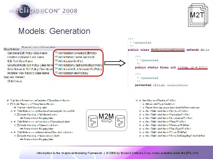 M 2 T Models: Generation M 2 M Introduction to the Graphical Modeling Framework
