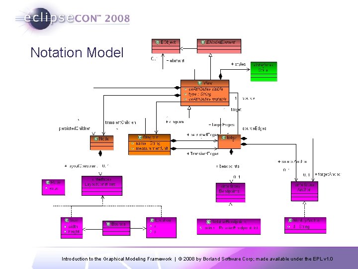 Notation Model Introduction to the Graphical Modeling Framework | © 2008 by Borland Software