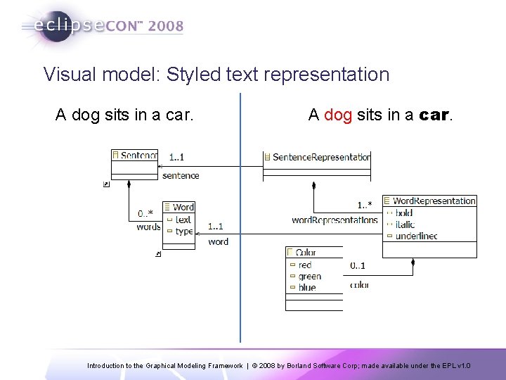 Visual model: Styled text representation A dog sits in a car. Introduction to the