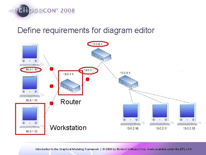 Define requirements for diagram editor Router Sub. Net Workstation Introduction to the Graphical Modeling