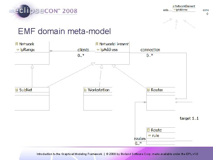 EMF domain meta-model Introduction to the Graphical Modeling Framework | © 2008 by Borland
