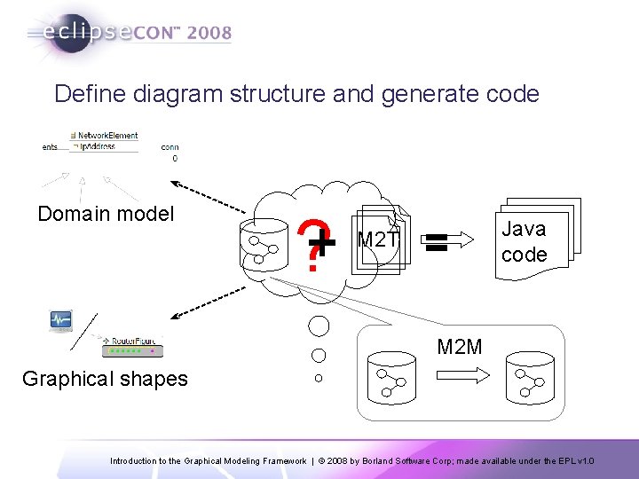 Define diagram structure and generate code Domain model ? Java code M 2 T