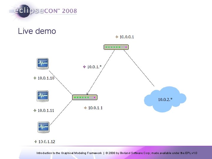 Live demo Introduction to the Graphical Modeling Framework | © 2008 by Borland Software