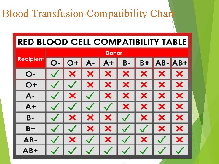 Blood Transfusion Compatibility Chart 