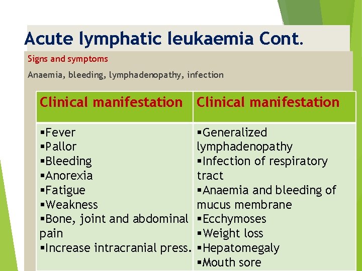 Acute lymphatic leukaemia Cont. Signs and symptoms Anaemia, bleeding, lymphadenopathy, infection Clinical manifestation §Fever