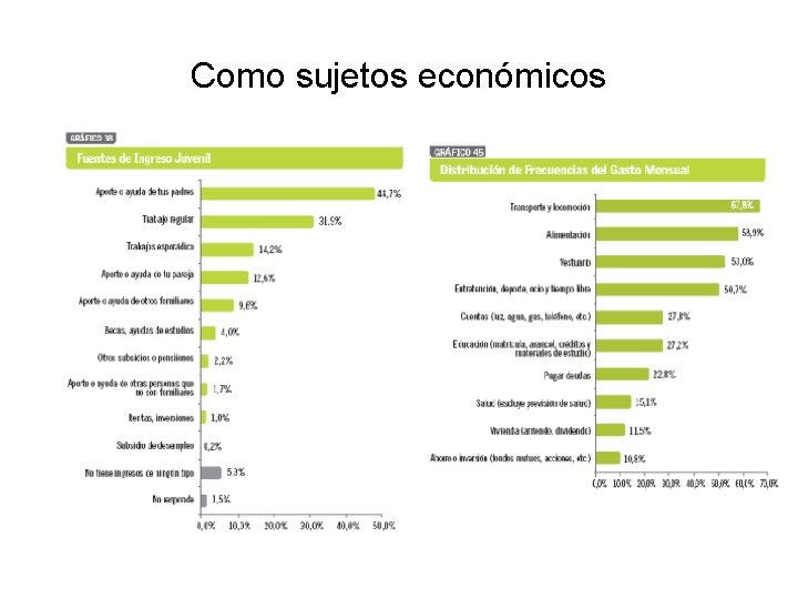 Como sujetos económicos 