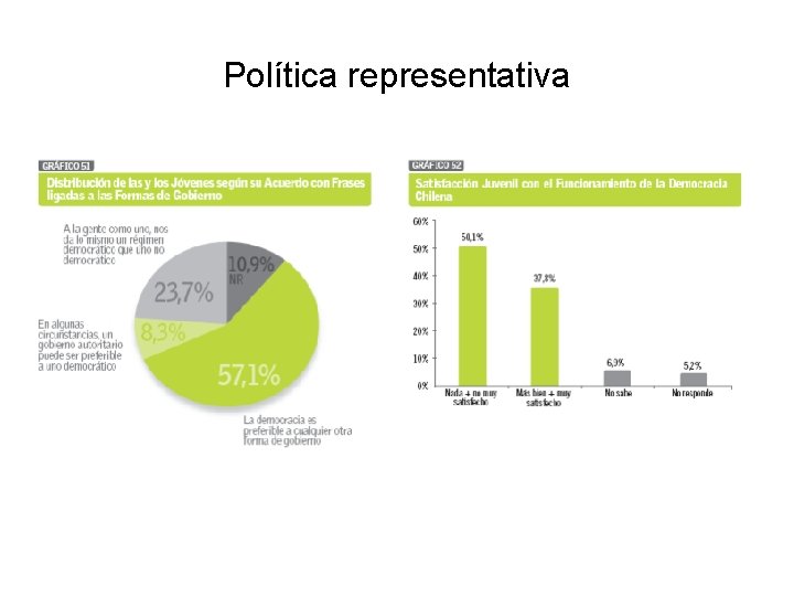 Política representativa 