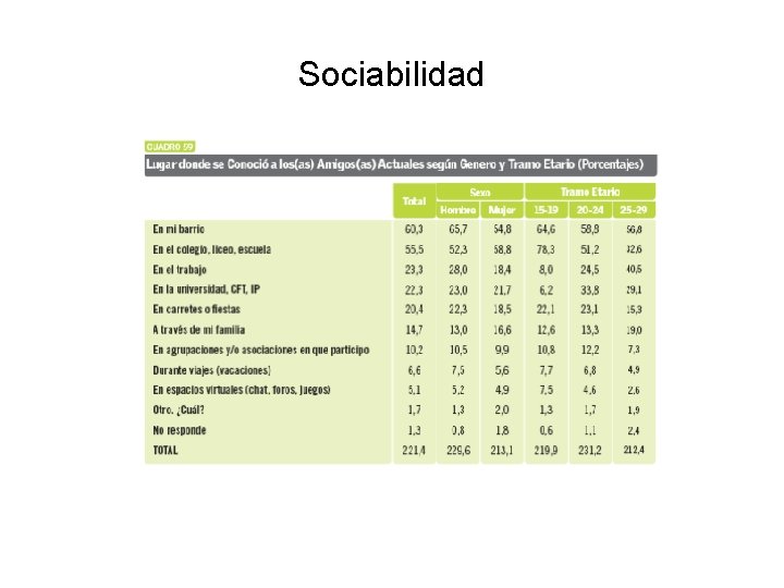 Sociabilidad 