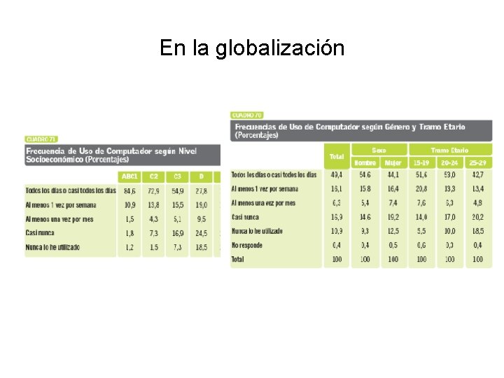 En la globalización 