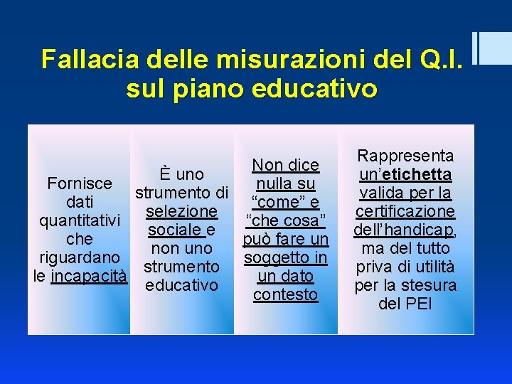 Fallacia delle misurazioni del Q. I. sul piano educativo Non dice È uno Fornisce