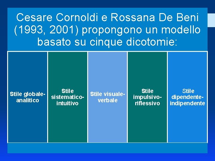 Cesare Cornoldi e Rossana De Beni (1993, 2001) propongono un modello basato su cinque