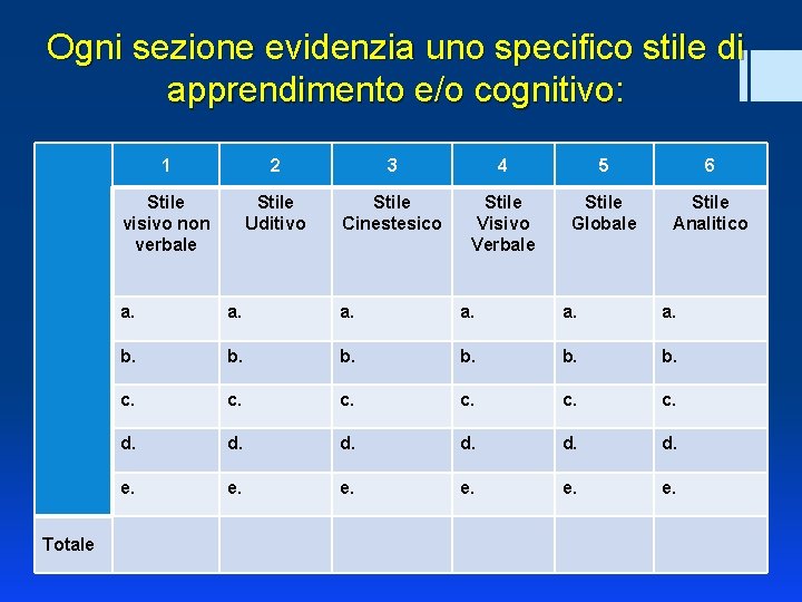 Ogni sezione evidenzia uno specifico stile di apprendimento e/o cognitivo: Totale 1 2 3