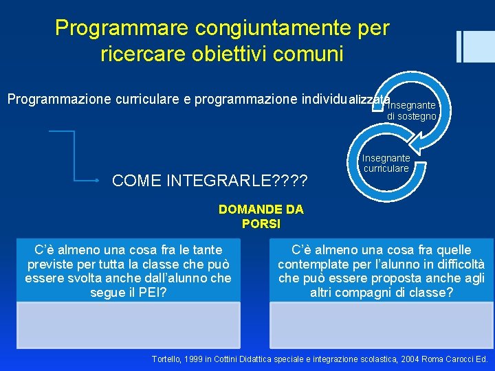 Programmare congiuntamente per ricercare obiettivi comuni Programmazione curriculare e programmazione individualizzata. Insegnante di sostegno