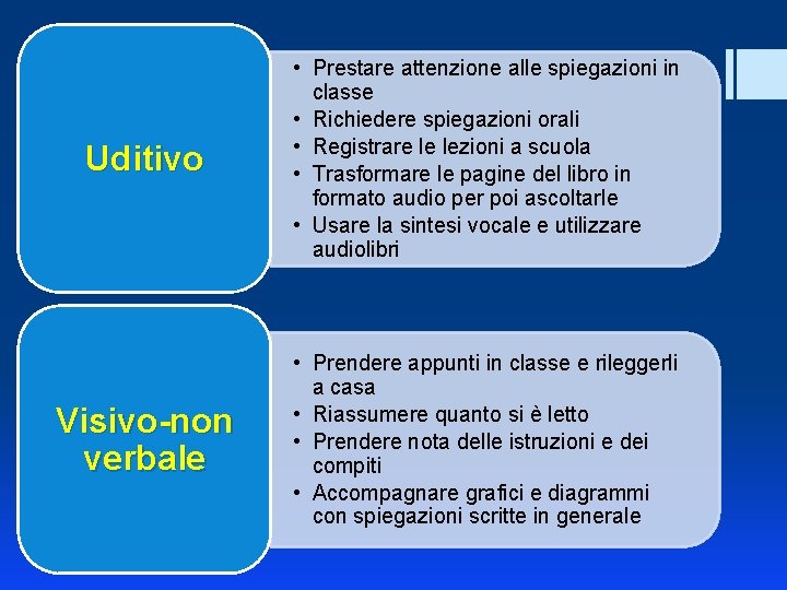 Uditivo • Prestare attenzione alle spiegazioni in classe • Richiedere spiegazioni orali • Registrare