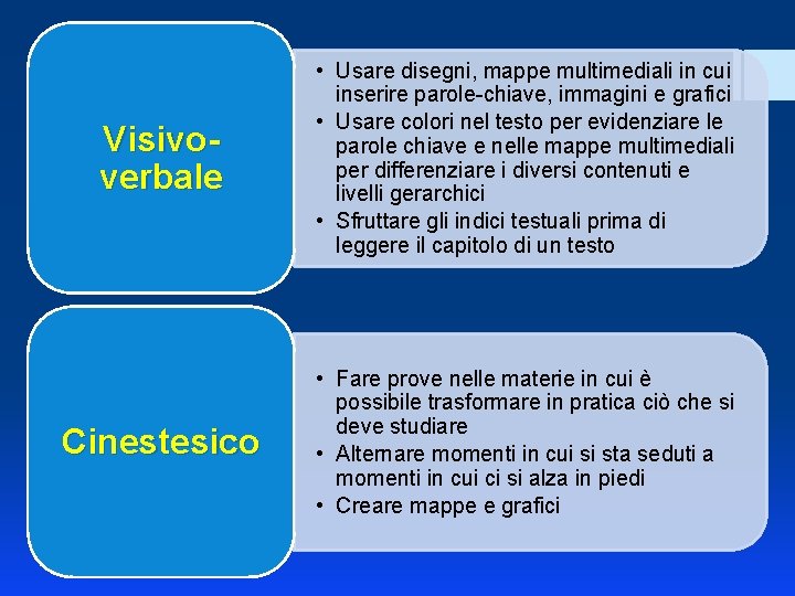 Visivoverbale • Usare disegni, mappe multimediali in cui inserire parole-chiave, immagini e grafici •