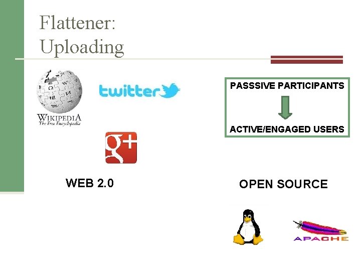 Flattener: Uploading PASSSIVE PARTICIPANTS ACTIVE/ENGAGED USERS WEB 2. 0 OPEN SOURCE Flattener: Uploading PASSSIVE PARTICIPANTS ACTIVE/ENGAGED USERS WEB 2. 0 OPEN SOURCE