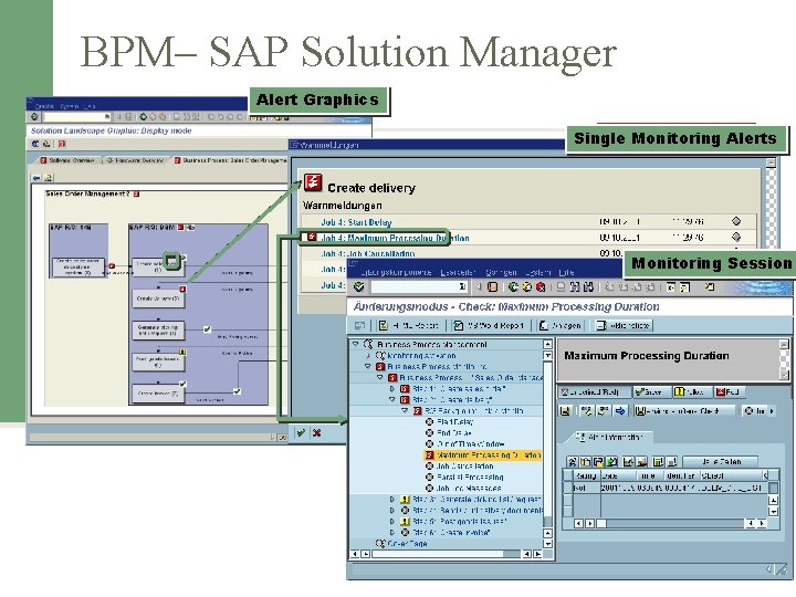 BPM– SAP Solution Manager Alert Graphics Single Monitoring Alerts Alert overview Monitoring Session BPM– SAP Solution Manager Alert Graphics Single Monitoring Alerts Alert overview Monitoring Session