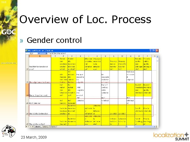 Overview of Loc. Process » Gender control 23 March, 2009 