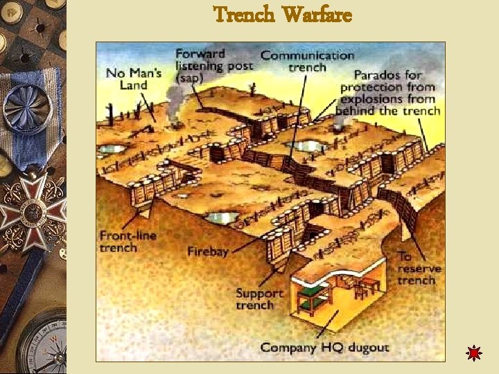 Trench Warfare 