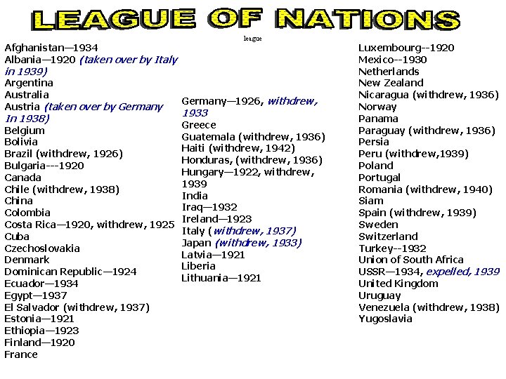 league Afghanistan— 1934 Albania— 1920 (taken over by Italy in 1939) Argentina Australia Austria