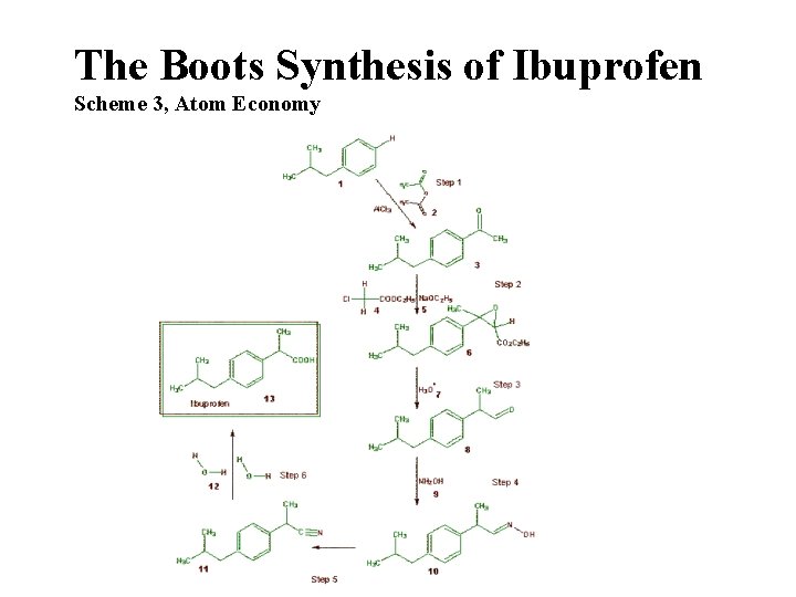 The Boots Synthesis of Ibuprofen Scheme 3, Atom Economy 