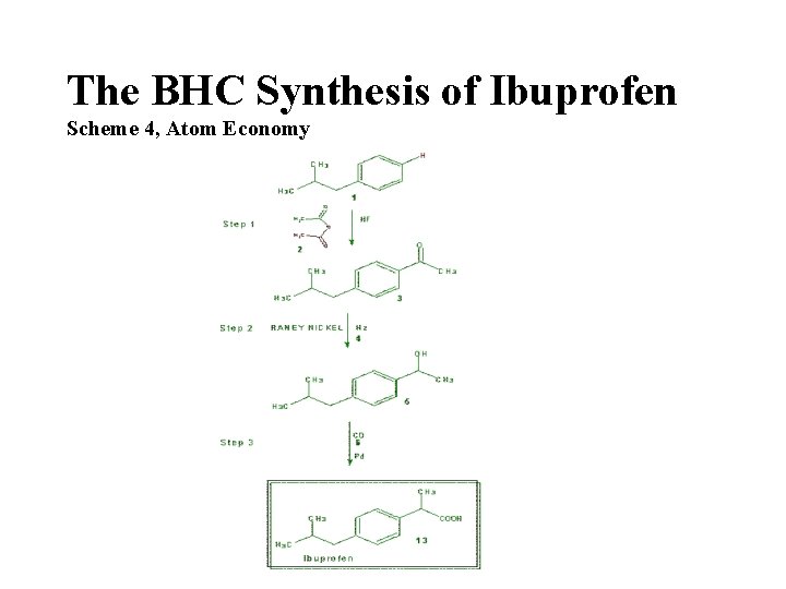 The BHC Synthesis of Ibuprofen Scheme 4, Atom Economy 