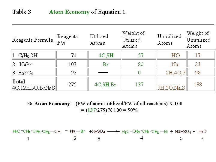 % Atom Economy = (FW of atoms utilized/FW of all reactants) X 100 =