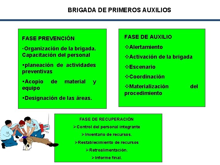 BRIGADA DE PRIMEROS AUXILIOS FASE PREVENCIÓN FASE DE AUXILIO • Organización de la brigada.