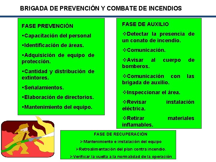 BRIGADA DE PREVENCIÓN Y COMBATE DE INCENDIOS FASE PREVENCIÓN FASE DE AUXILIO §Capacitación del