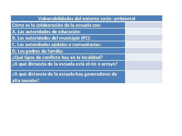 Vulnerabilidades del entorno socio- ambiental Cómo es la colaboración de la escuela con: A.