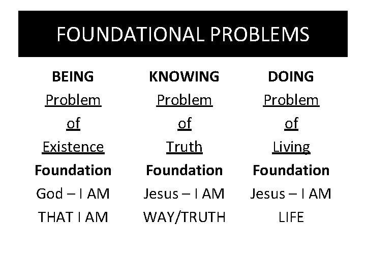 FOUNDATIONAL PROBLEMS BEING Problem of Existence Foundation God – I AM THAT I AM