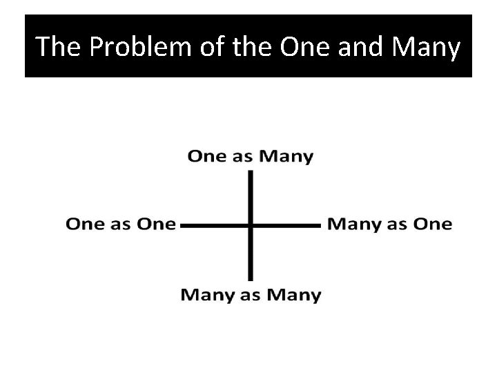 The Problem of the One and Many 