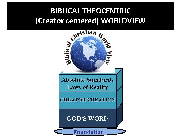 BIBLICAL THEOCENTRIC (Creator centered) WORLDVIEW Absolute Standards Laws of Reality CREATOR/CREATION GOD’S WORD Foundation