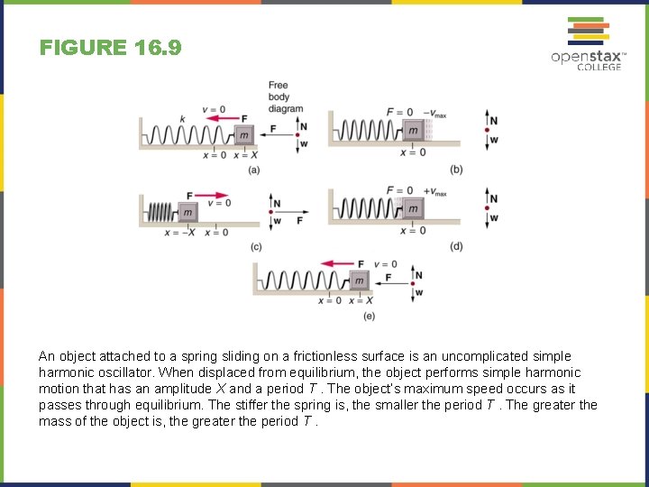 COLLEGE PHYSICS Chapter 16 OSCILLATORY MOTION AND WAVES