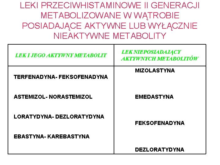 LEKI PRZECIWHISTAMINOWE II GENERACJI METABOLIZOWANE W WĄTROBIE POSIADAJĄCE AKTYWNE LUB WYŁĄCZNIE NIEAKTYWNE METABOLITY LEK