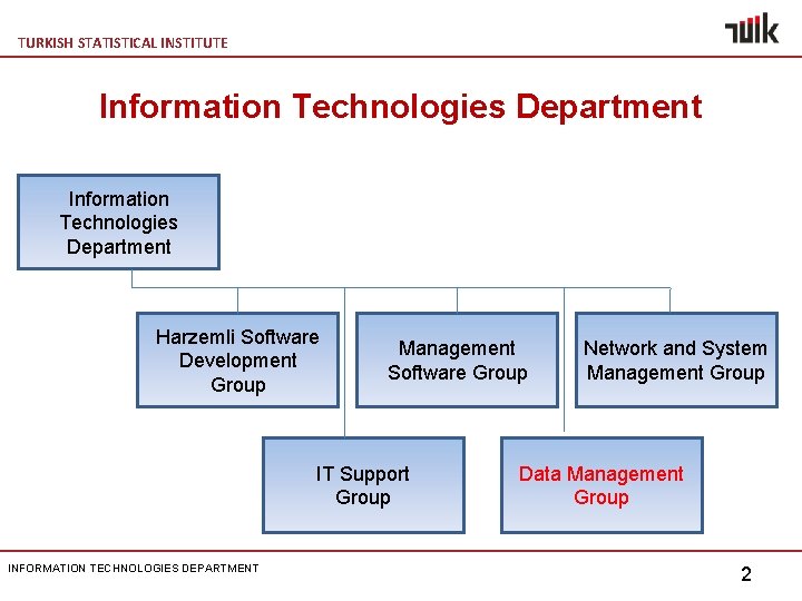 TURKISH STATISTICAL INSTITUTE Information Technologies Department Harzemli Software Development Group Management Software Group IT
