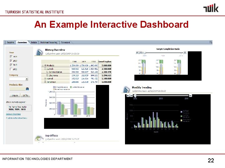 TURKISH STATISTICAL INSTITUTE An Example Interactive Dashboard INFORMATION TECHNOLOGIES DEPARTMENT 22 