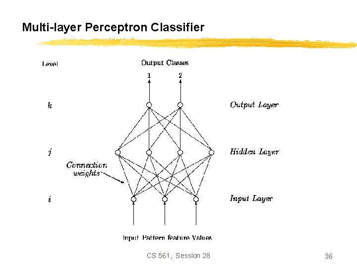 Multi-layer Perceptron Classifier CS 561, Session 28 36 