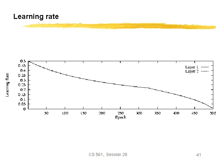 Learning rate CS 561, Session 28 41 