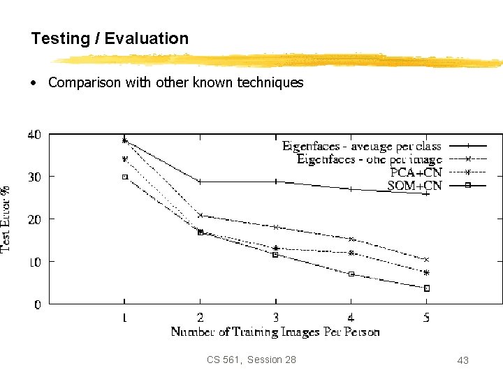 Testing / Evaluation • Comparison with other known techniques CS 561, Session 28 43