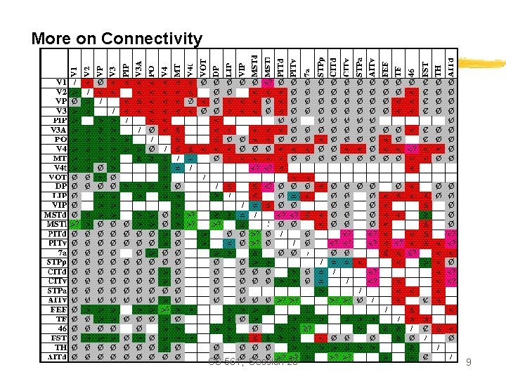 More on Connectivity CS 561, Session 28 9 