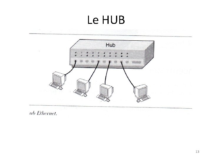 Le HUB 13 