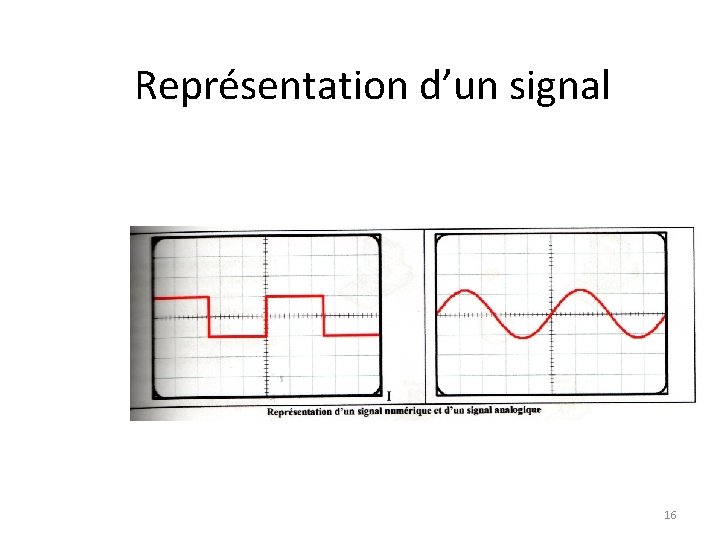 Représentation d’un signal 16 