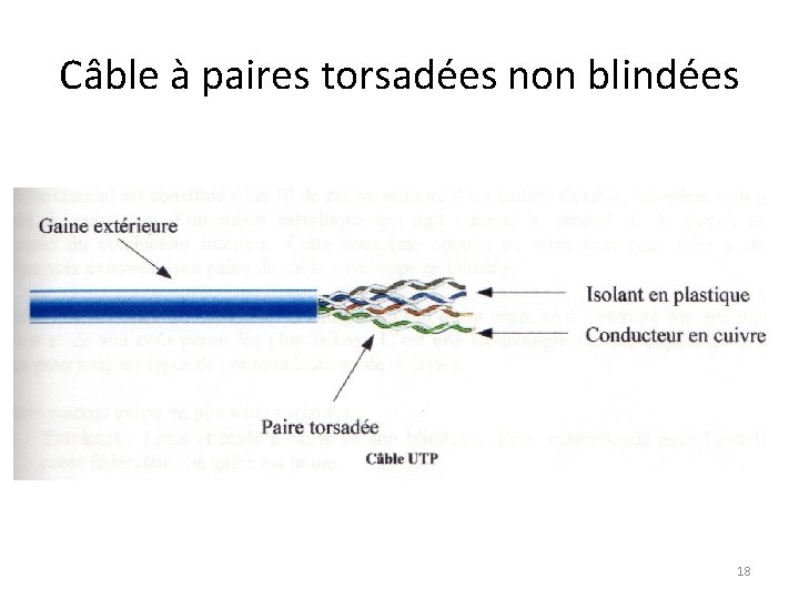 Câble à paires torsadées non blindées 18 