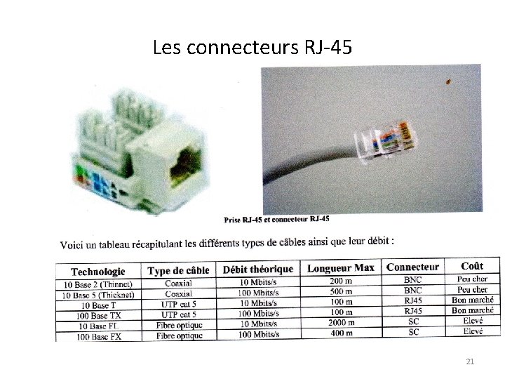 Les connecteurs RJ-45 21 